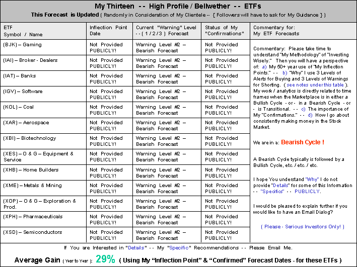 Investing Wisely Aerospace and Defense (AXE) ETF Forecasts