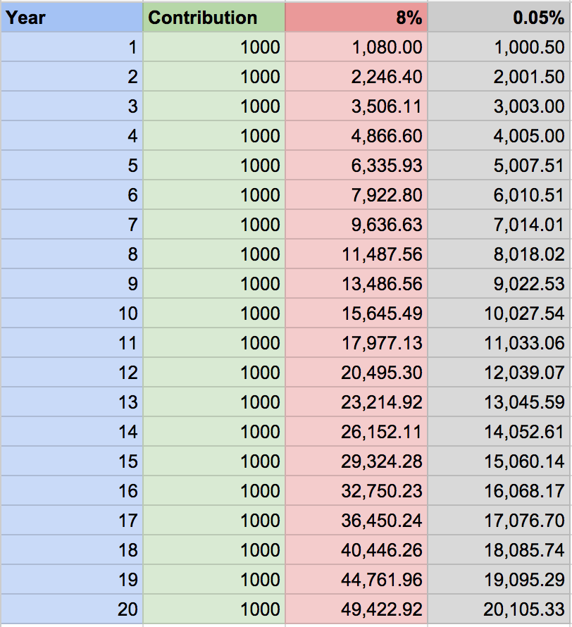 Investing With Less Than $1 000 Part2 How To Pick The Right Brokerage Account Before Investing