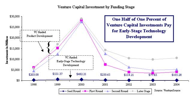 Investment Capitalist