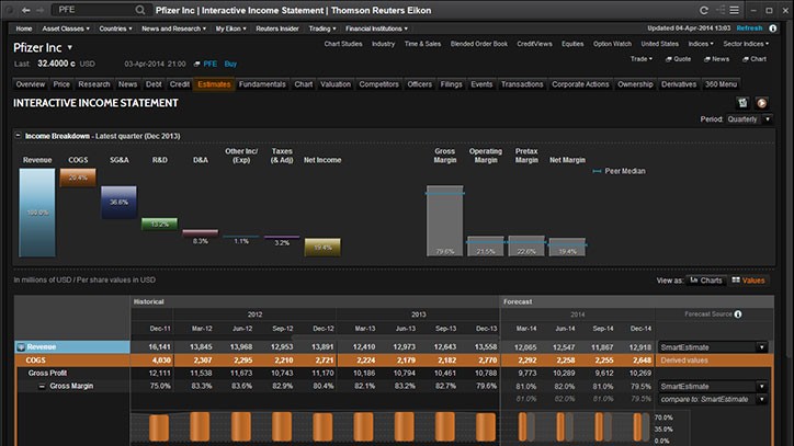 Investment Plus About Style Analysis