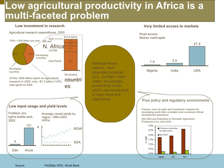 Investment Policy Bill Melinda Gates Foundation