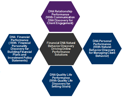 The Importance of an Investment Policy Statement Thomas CFA CFP