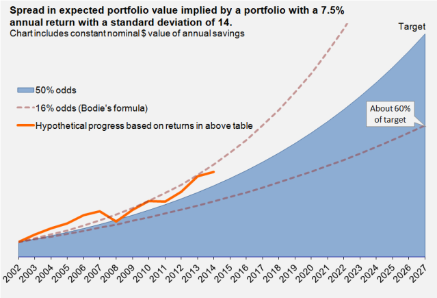 Investment policy statement finiki the Canadian financial wiki