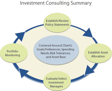 Investment Policy Statement Software (IPS)