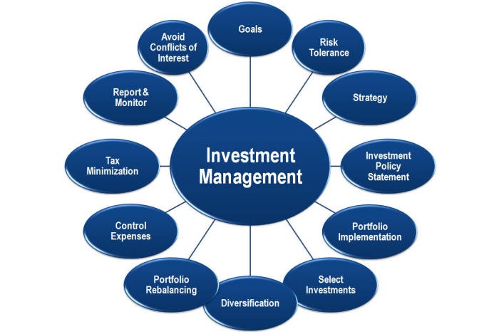 Investment Policy Statement Advisor Financial Investment Policy