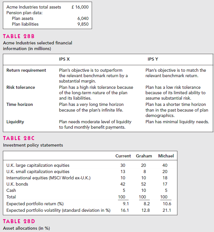 Investment Policy Statement_7