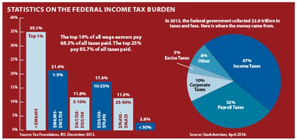 Investment Return Calculator How do taxes and inflation affect you