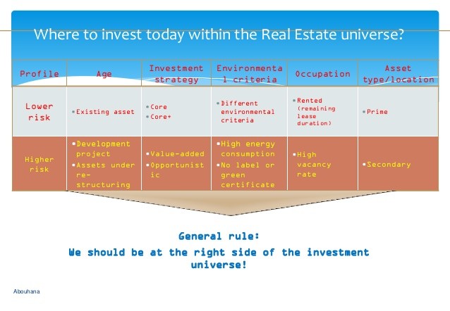 Investment Strategy by Age