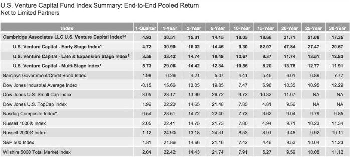 Investments – Gerring Capital Partners