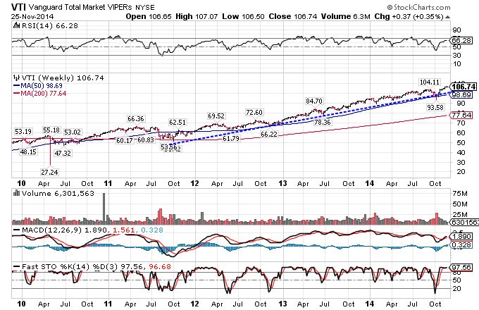 Investopedia Shifting Focus To Sector Allocation