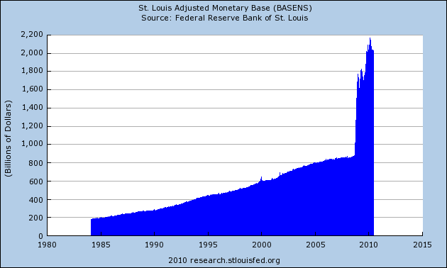 Investors Beware Protect Your Portfolio From Hyperinflation and Depression