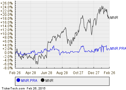 Investing in Real Estate or Dividend Stocks