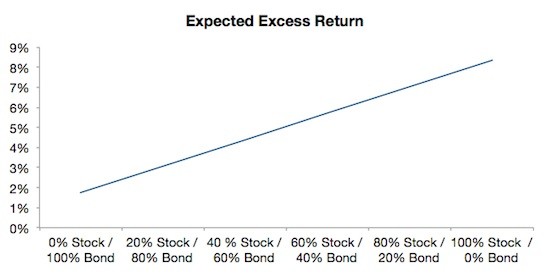 Investors ignore ETFs at their peril