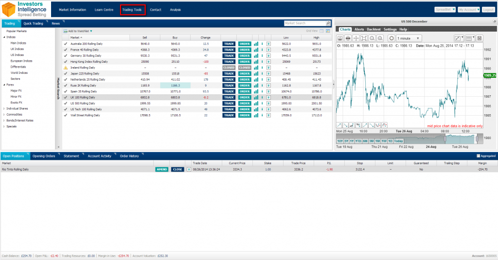 Investors Intelligence US Stocks Charts Portfolios Market Statistics