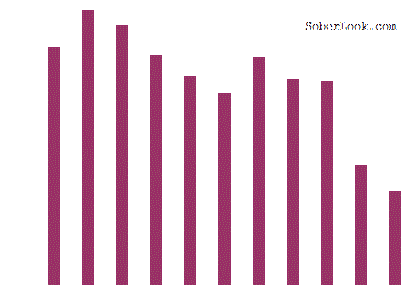 Mutual Funds V Funds Look to the Fees