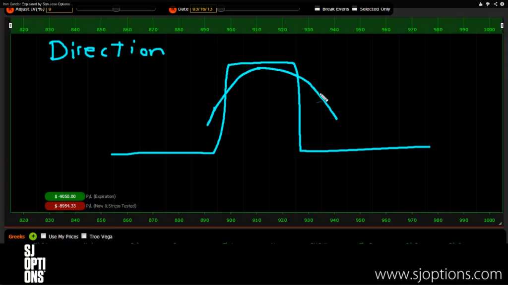 Condor Options Explained