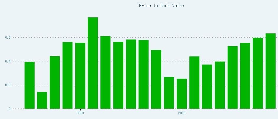 Is Bank of America a Value and a Momentum Stock