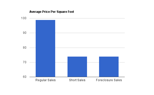 Is Buying a Foreclosure or Short Sale Right for You