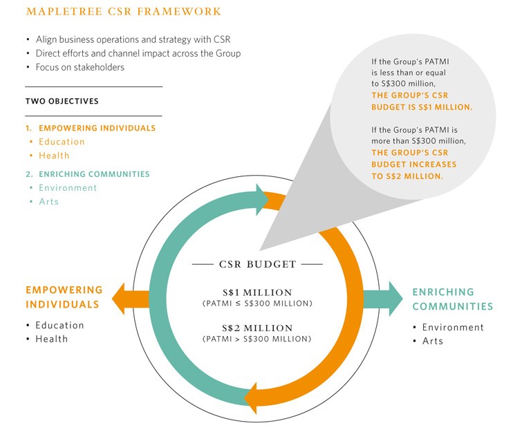 Is corporate social responsibility profitable for companies