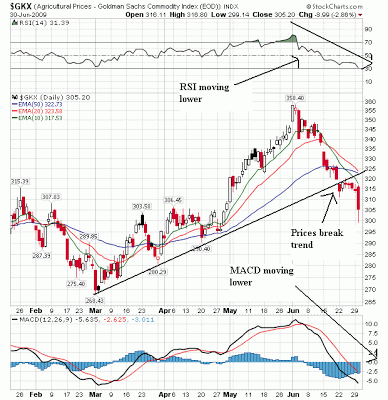 Is Downward Spiral Heading for Market Timeout Stock Markets Blog