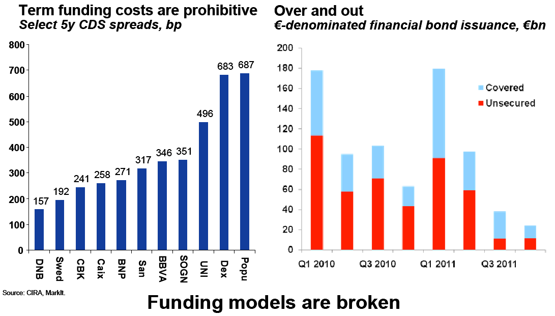 Is Europe s Banking System Broken Beyond Repair