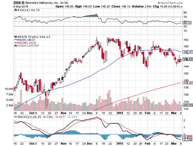 Hedge Fund Stocks Buy What the Big Guys Are Buying (ALFA)