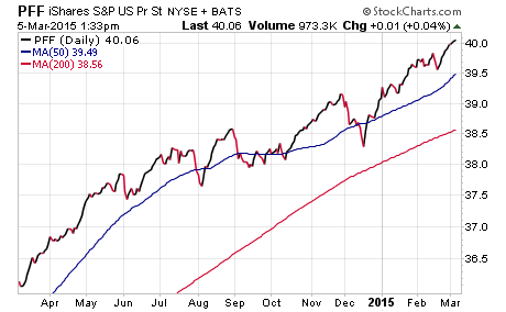 Is Now the Right Time for the Preferred Stock ETF