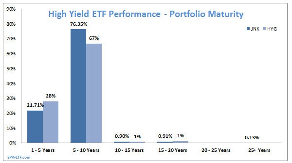 Best ETFs ETF Portfolio