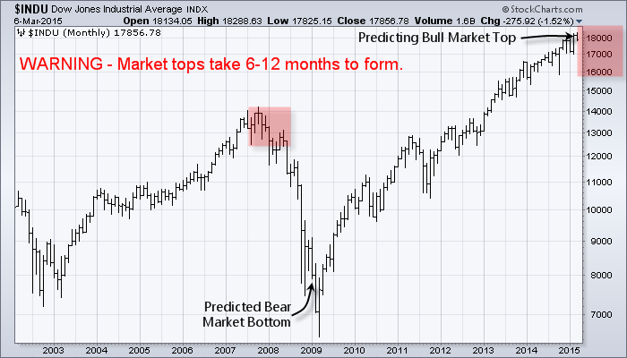 Gold ETFs Bull or bear