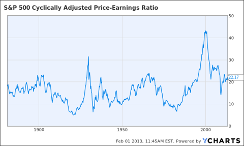 Is the Secular Bear Market Coming to an End