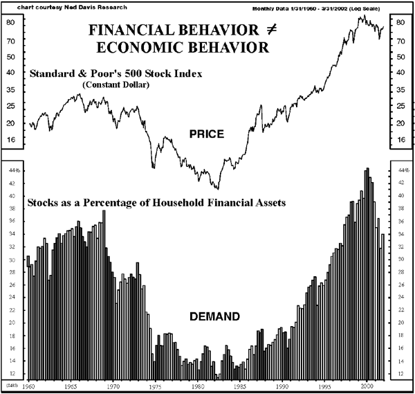 Implications of the Efficient Market Hypothesis for Investors