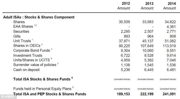 Isa fund tips the best bond funds Yahoo Finance UK