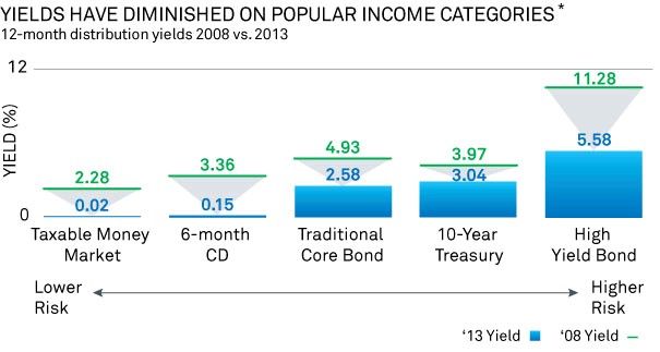 Principal ETF assets to top $ by 2020