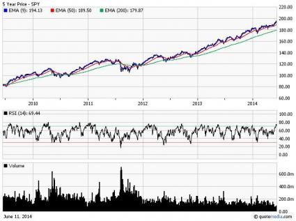 S&P Equity Research Showing Not All S&P 500 ETFs Alike Favors SPY