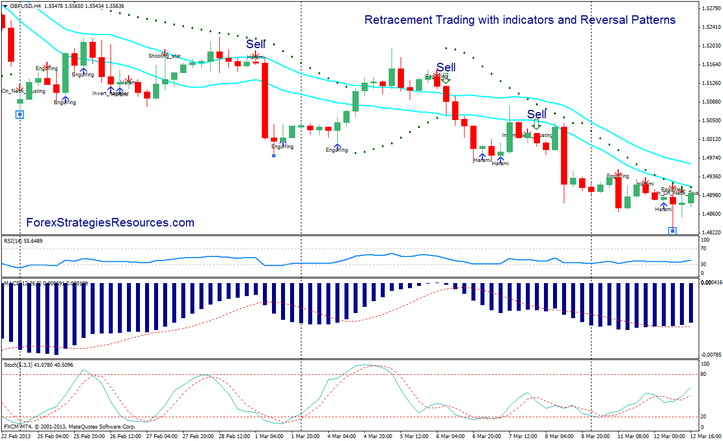 James16 Forex Trading Strategies Methods Decoded!