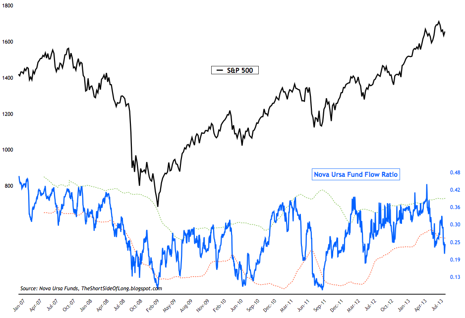 January Sentiment Summary Short Side of Long