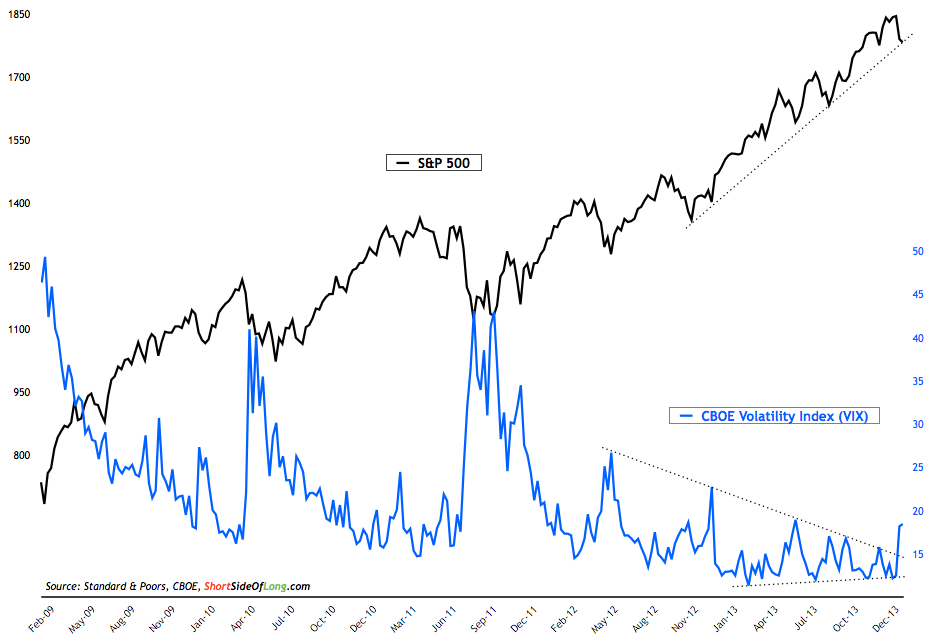 January Sentiment Summary Short Side of Long