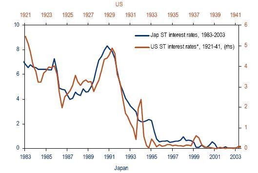 Japan s lost decade has lessons for U S