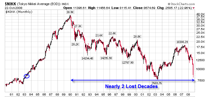 Japan s lost decade