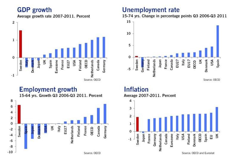 Japan Sweden may offer economic recovery lessons