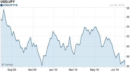 USDJPY US Dollar Japanese Yen Exchange Rate Forecast