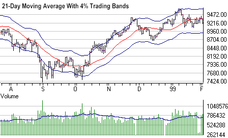 Bollinger Band Basics (Video)