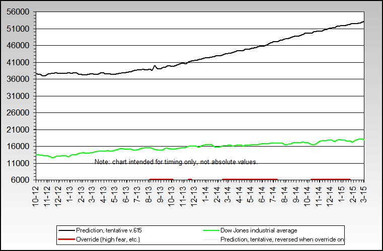 John Paulson and the Dangers of Gold Investing (AU GLD MTG NG RDN)