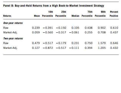 Joseph Piotroski 9 FScore Value Investing Model Pick Stocks