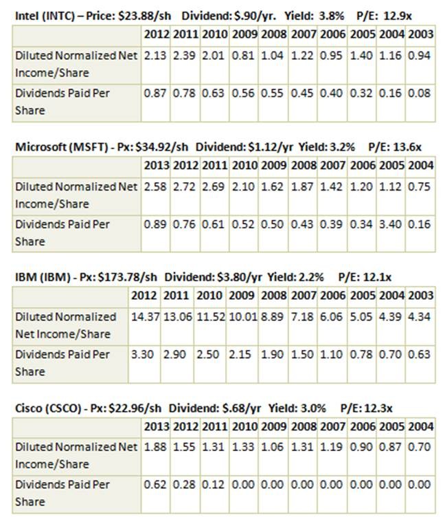 June 2012 Stock Market Comment Looking for Undervalued Stocks!