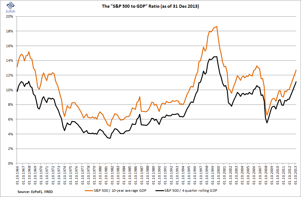 Just another Bubbl Time in High Dividend Stocks