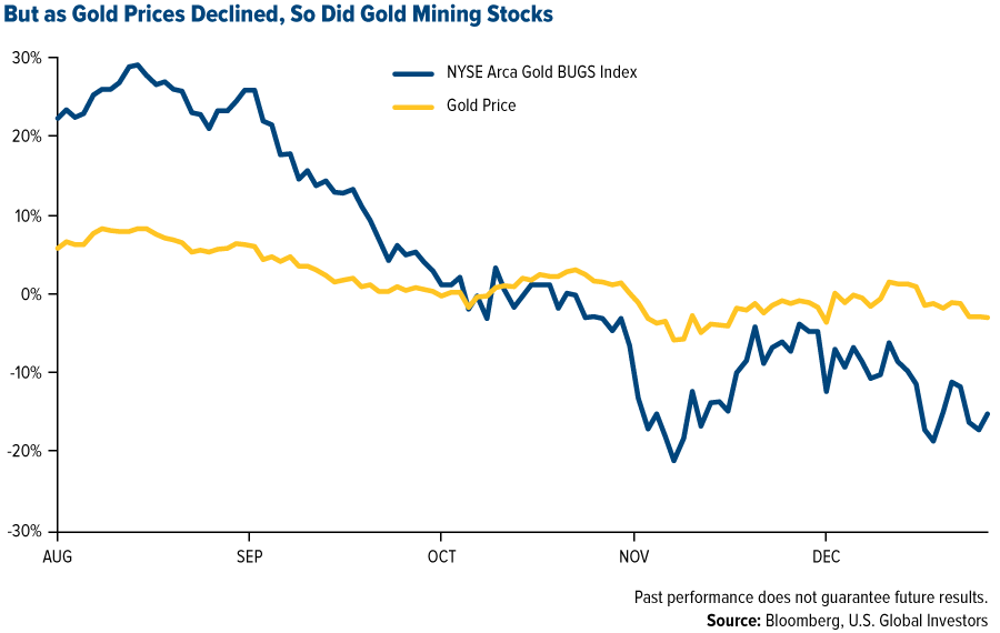 Epic Price Reversal for Commodities in 2014 Investors