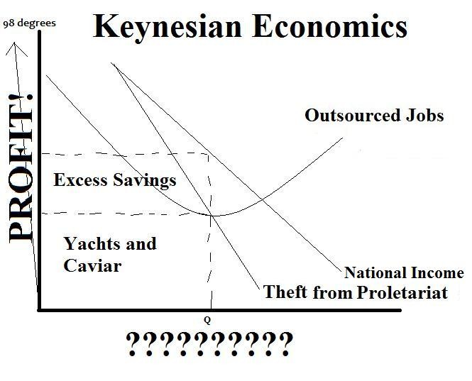 Keynesian Economics