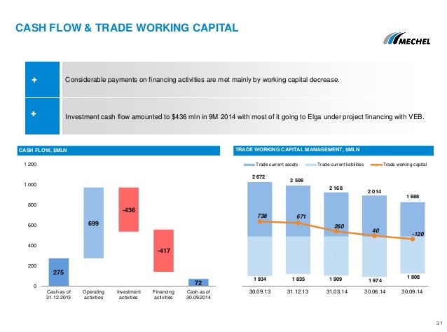 Khrom Capital Returns 33% With 40% Cash Portfolio