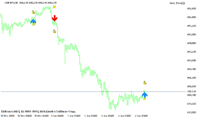 Latest Trends In FOREX Signals